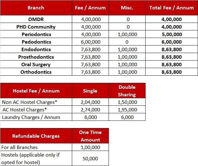 BDS Fee MDS Fee ITS Dental College Fee Structure bds-fee-mds-fee-its-dental-college-fee-structure